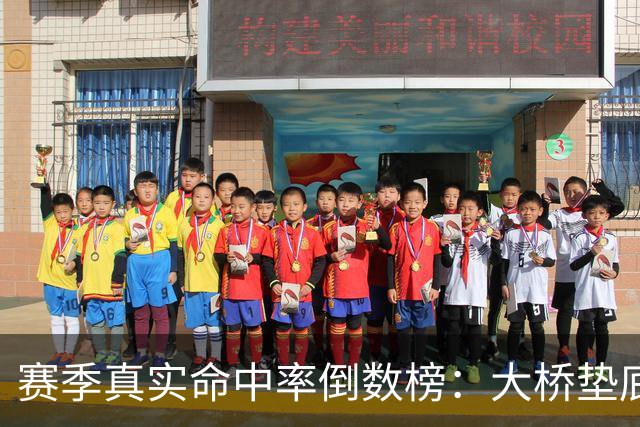 赛季真实命中率倒数榜：大桥垫底 八村垒第2 三位高顺位新秀上榜